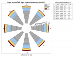OND