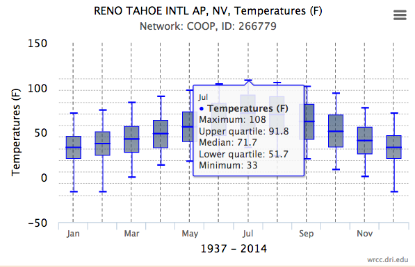 Climatology