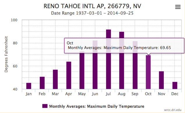 ClimatologyGraph