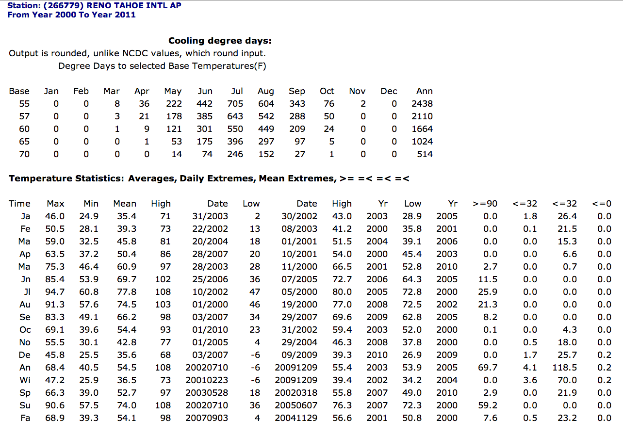 ClimatologyTable
