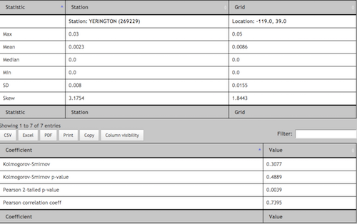 DataComparisonTable
