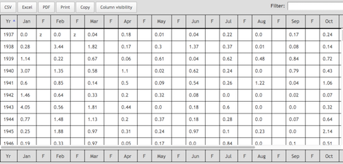 MonthlySummaryTable