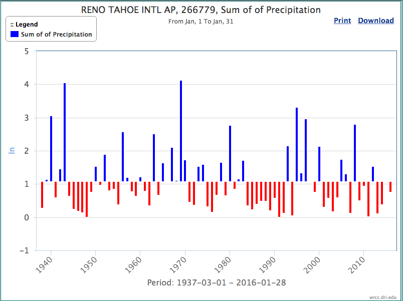 SeasonalSummary